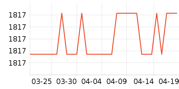 ����ͨ��ʱ�е�׹/������ʷ�۸�