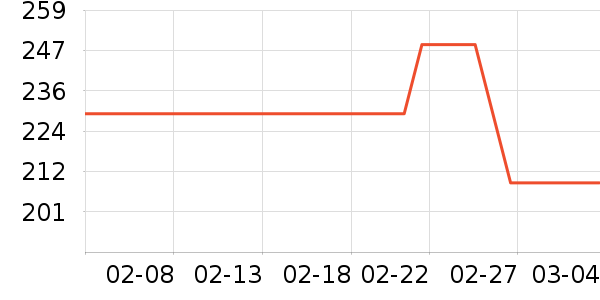 ���ջ���Ь����ʷ�۸�