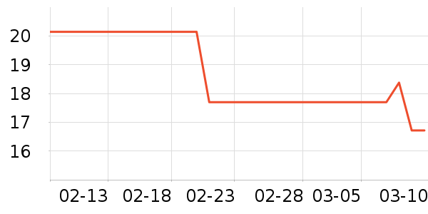 ���´����С������ʷ�۸�