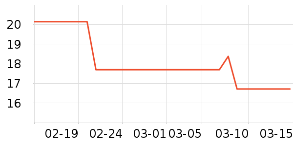 ���´����С������ʷ�۸�