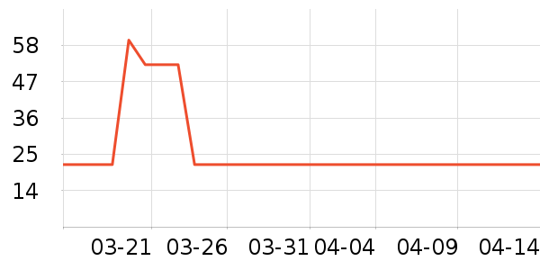 ������ʷ�۸�