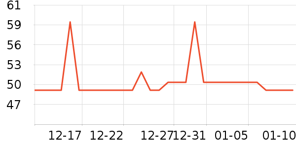 ��С�ޱ���/������ʷ�۸�