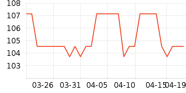 �˶�������ʷ�۸�