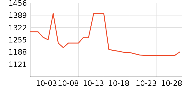 ɭ����������������ʷ�۸�