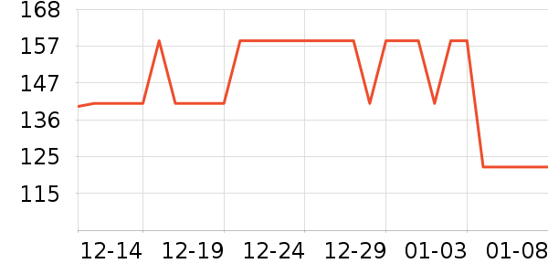 ɭ��Ůʽ��������ʷ�۸�