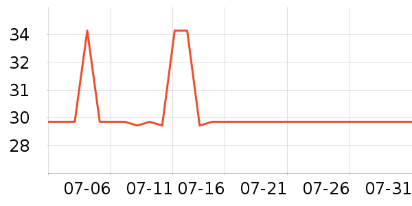 ʮ�µ�������ʷ�۸�