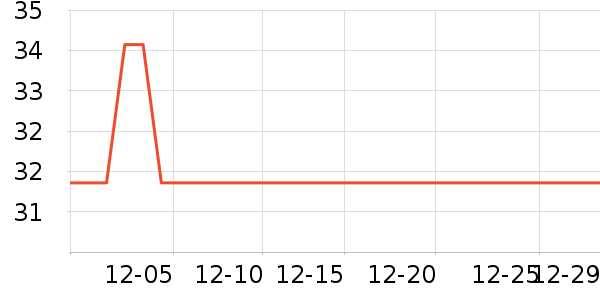 ʮ�µ�������ʷ�۸�