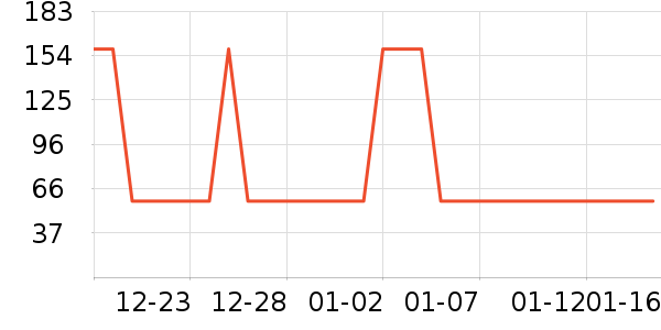 ��Ȼ��ѧ�۾�/��Ƭ������ʷ�۸�