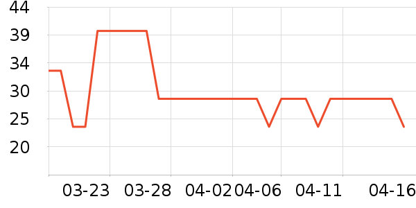 ��ͷ����������ʷ�۸�