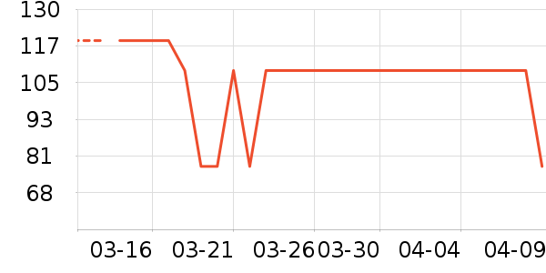 �Ѱ�����๤����ʷ�۸�