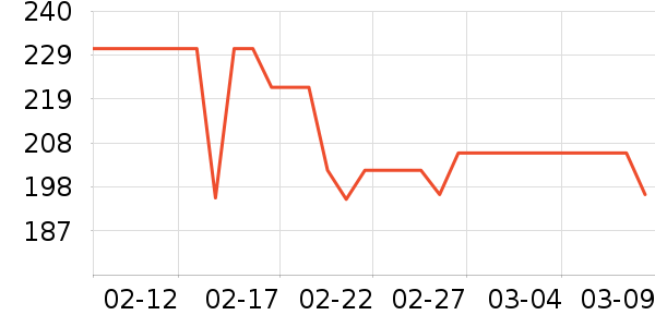 ����������ͯ���޷���ʷ�۸�