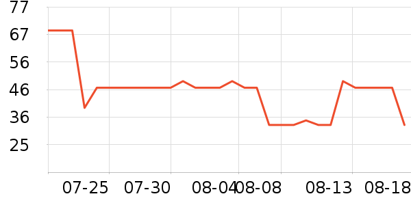 ��֮�����Ѿ���ʷ�۸�