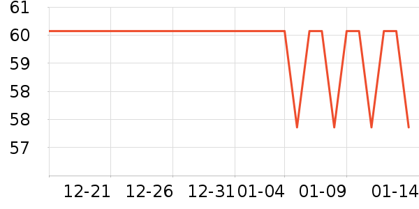 �˶�������ʷ�۸�