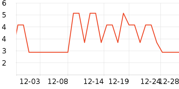 ����/������ʷ�۸�