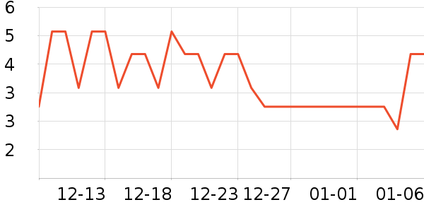 ����/������ʷ�۸�