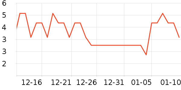 ����/������ʷ�۸�