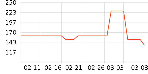 MLB.ñ��/Χ��/����/����/����/������ʷ�۸�