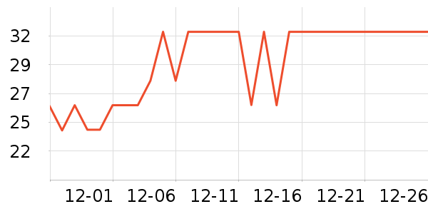 ���Ҳ�ʿ������ʳ��ʷ�۸�