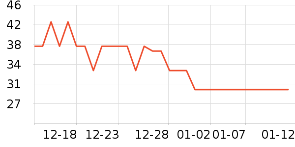 Elmex������ʷ�۸�