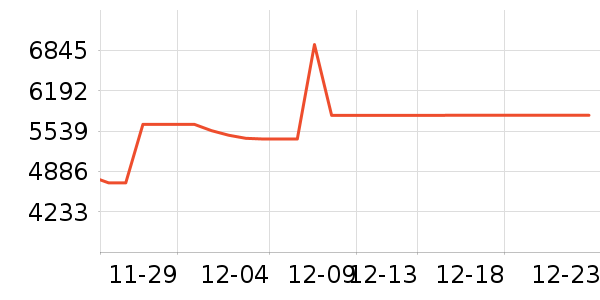 ���Ŀյ���ʷ�۸�