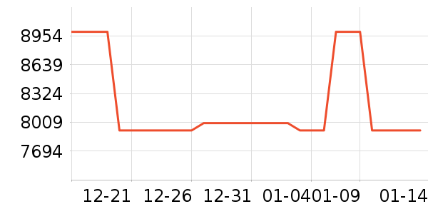 ����ŷ������ʷ�۸�