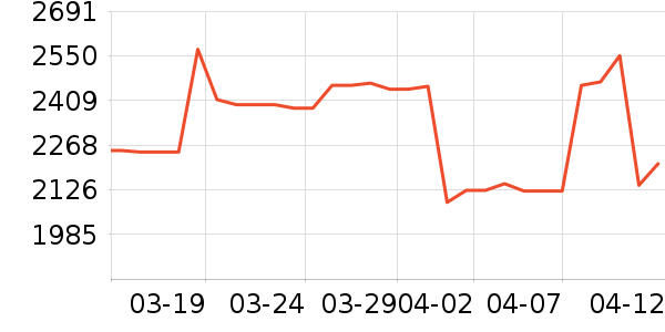 ������ƽ�����/����/������ʷ�۸�