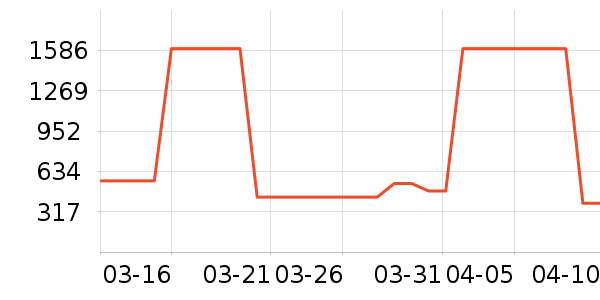 ������֯��ʷ�۸�