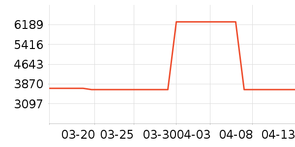 С�ȵ����/ѧϰ����ʷ�۸�