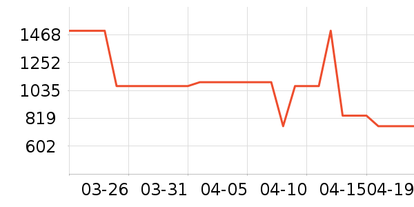 ������ʿ����Ь��ʷ�۸�