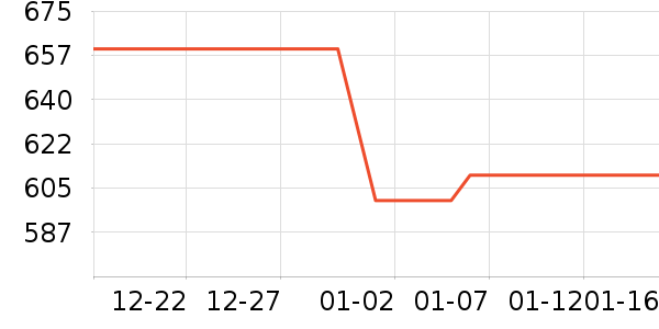 ����ʫ�沿������ʷ�۸�