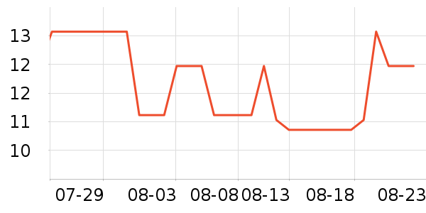 �Ź�������ʷ�۸�