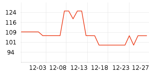 ��ʢ�����¼���ʷ�۸�