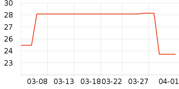 ����������ʷ�۸�