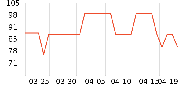 �ڲ���ʷ�۸�