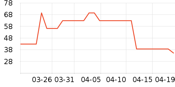 ��������������ʷ�۸�