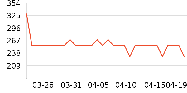 è����ʷ�۸�