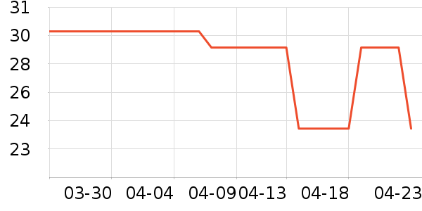 �շ���������ʷ�۸�