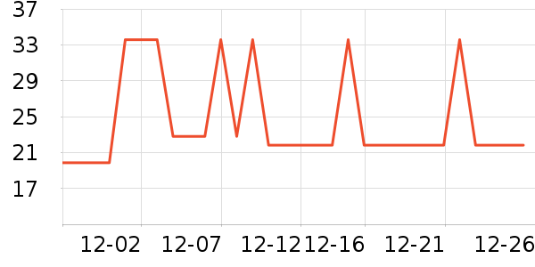 ����ũ��������ʷ�۸�