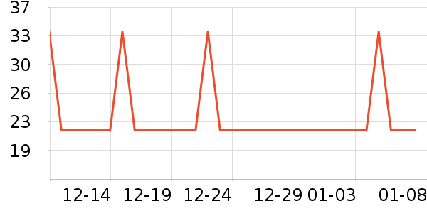 ����ũ��������ʷ�۸�