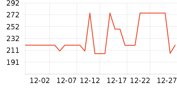 ���ع���ά����ʷ�۸�