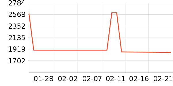 ������ˮ����ʷ�۸�