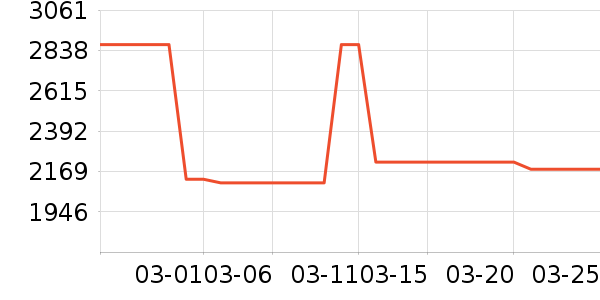 GPS������ʷ�۸�