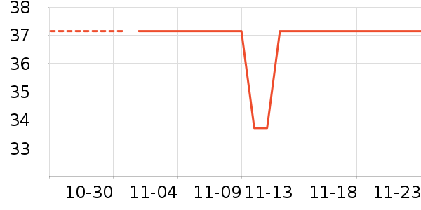 ÿ��ʱ����/������ʷ�۸�