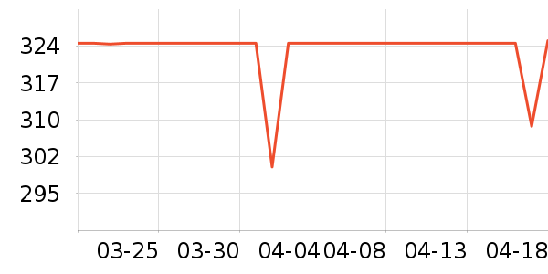 �۰��ʵ��в�Ӫ����ʷ�۸�