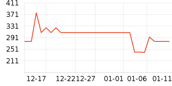 �۰��ʵ��в�Ӫ����ʷ�۸�