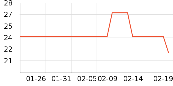 ���������ʷ�۸�