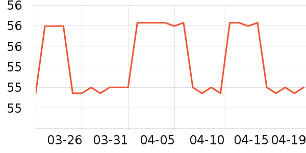 SAMEDREAM����������ʷ�۸�