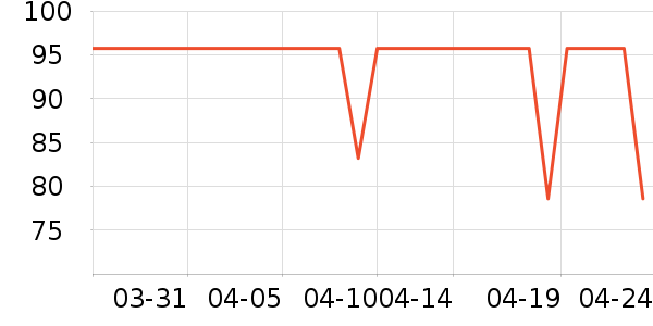 ����ŷŮʽ������ʷ�۸�