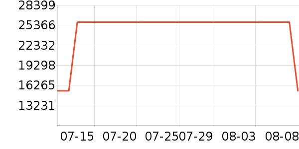 ��������ʿ���а���ʷ�۸�