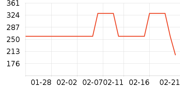 ��ˮ����Ůʽ��������ʷ�۸�